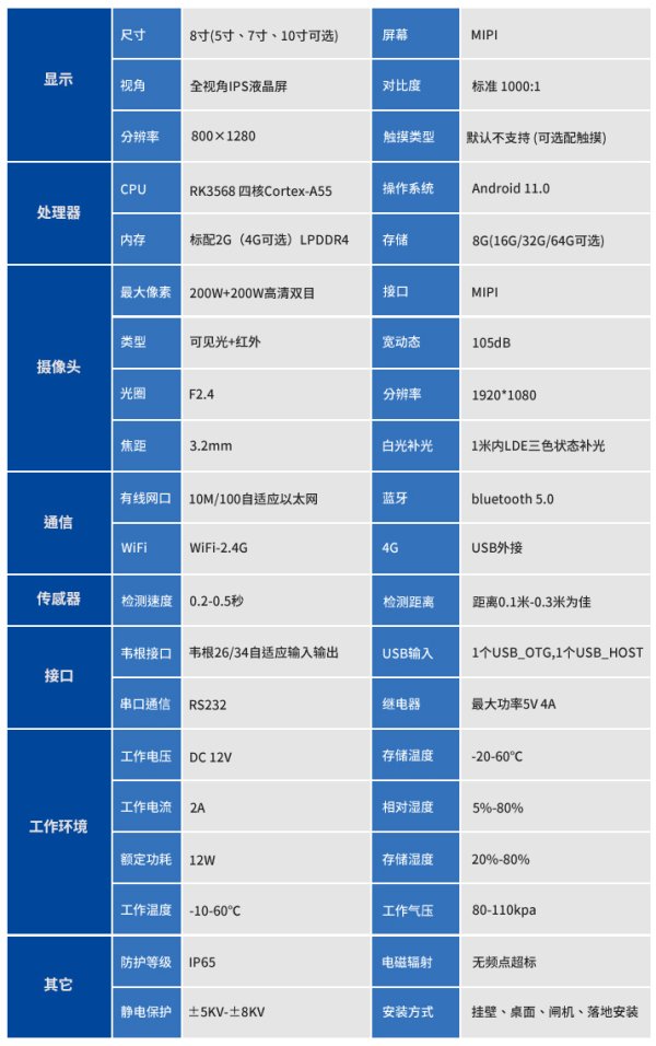 新品发布|RK3568掌纹掌静脉识别套件上线