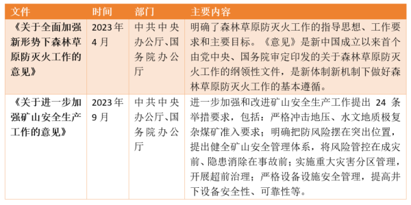 应急减灾场景中，物联网都发挥了什么作用？